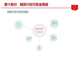 諾丁食品B輪融資項目亮相食品資本年會，聚焦餐飲渠道與供應(yīng)鏈投資新藍(lán)圖