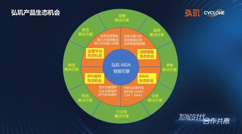 弘璣啟動“AI應用數字化服務商扶持計劃” 賦能500家伙伴，共筑企業智能轉型新生態