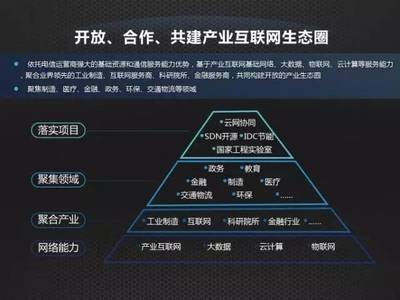 開放合作，共建產業互聯網生態鏈——中國聯通網絡技術研究院院長張涌談網絡技術服務新格局