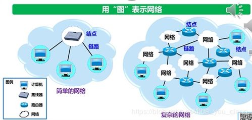 計算機(jī)網(wǎng)絡(luò)緒論與技術(shù)概述 從1.1.1到1.3.2的讀書筆記